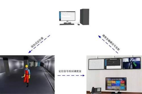 陇南人员定位系统三号