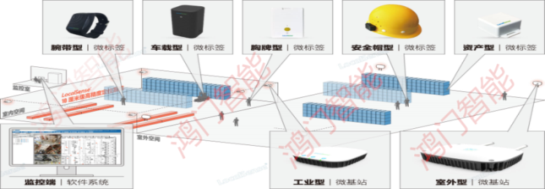 陇南人员定位系统设备类型