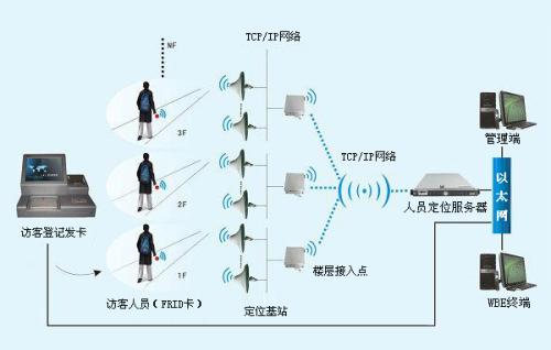 陇南人员定位系统一号