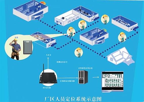 陇南人员定位系统四号