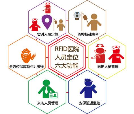 陇南人员定位系统六号