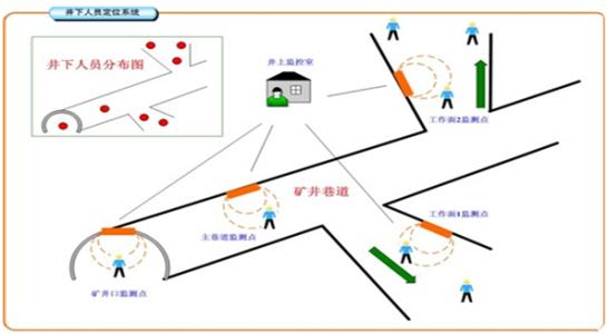 陇南人员定位系统七号